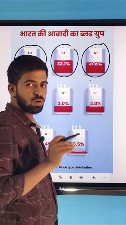 Blood Groups Of India #shorts