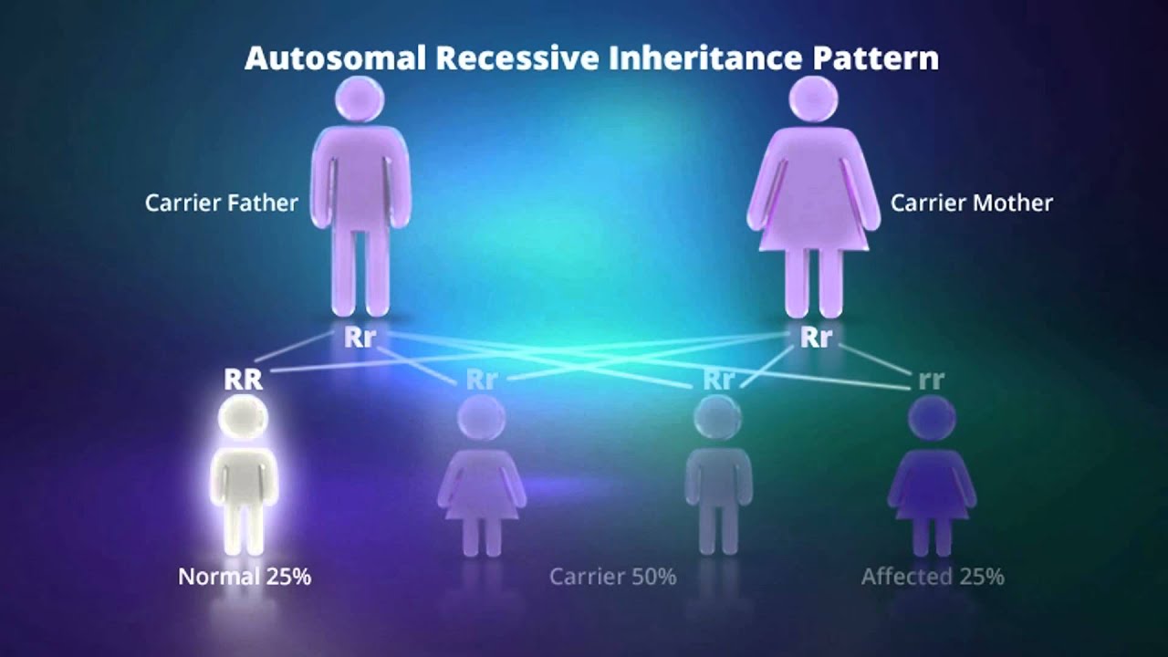 autosomal recessive inheritance