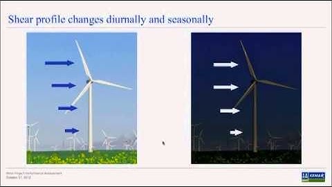 Assessing Wind Project Performance: Understanding the Risks (Webinar)
