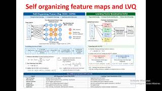 SOM and LVQ methods