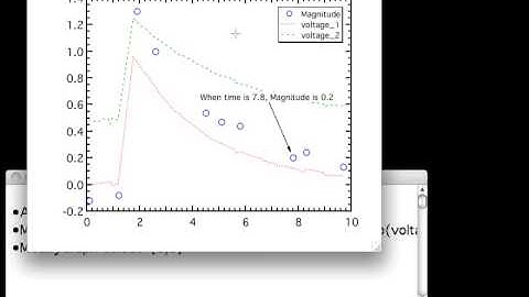 11 Offsetting and Unoffsetting Trace