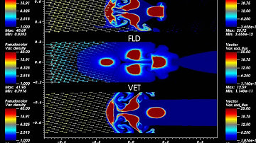 Compare Numerical Method for Radiative Transfer