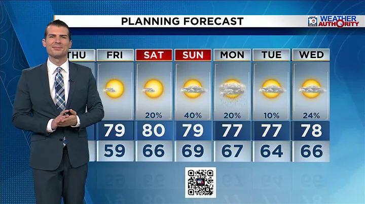 Local 10 Weather Video Forecast: 12/10/25 Afternoon Edition