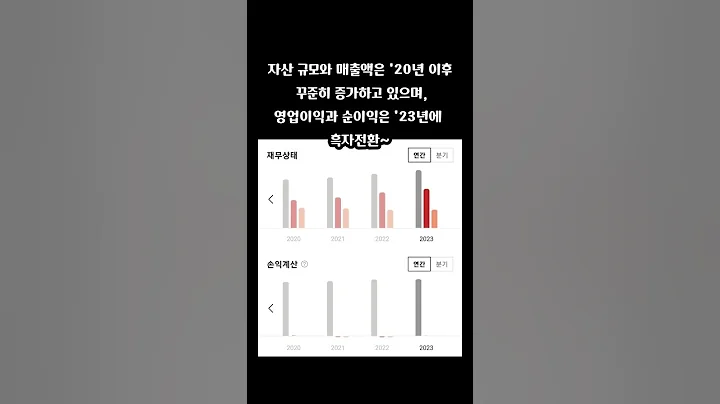 제일약품(271980) 이중저해 표적항암제 ‘네수파립’ 자궁내막암에 효과 확인 소식-투자평점 7.5/10.0 ﻿﻿#제일약품 #271980 #줄기세포 #제약업체 #코로나19 #화이자