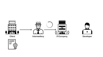 Prototype Design Thinking