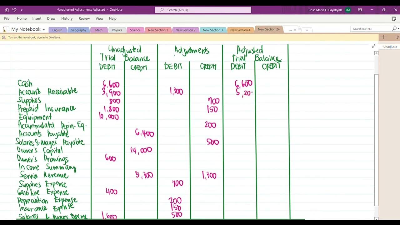 Solution to Kristin's Maids Cleaning Services Accounting Cycle Part 2