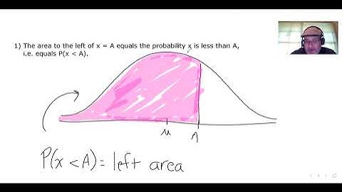 Review: Standard Normal Distribution (Video 3 - Areas and Probabilities)