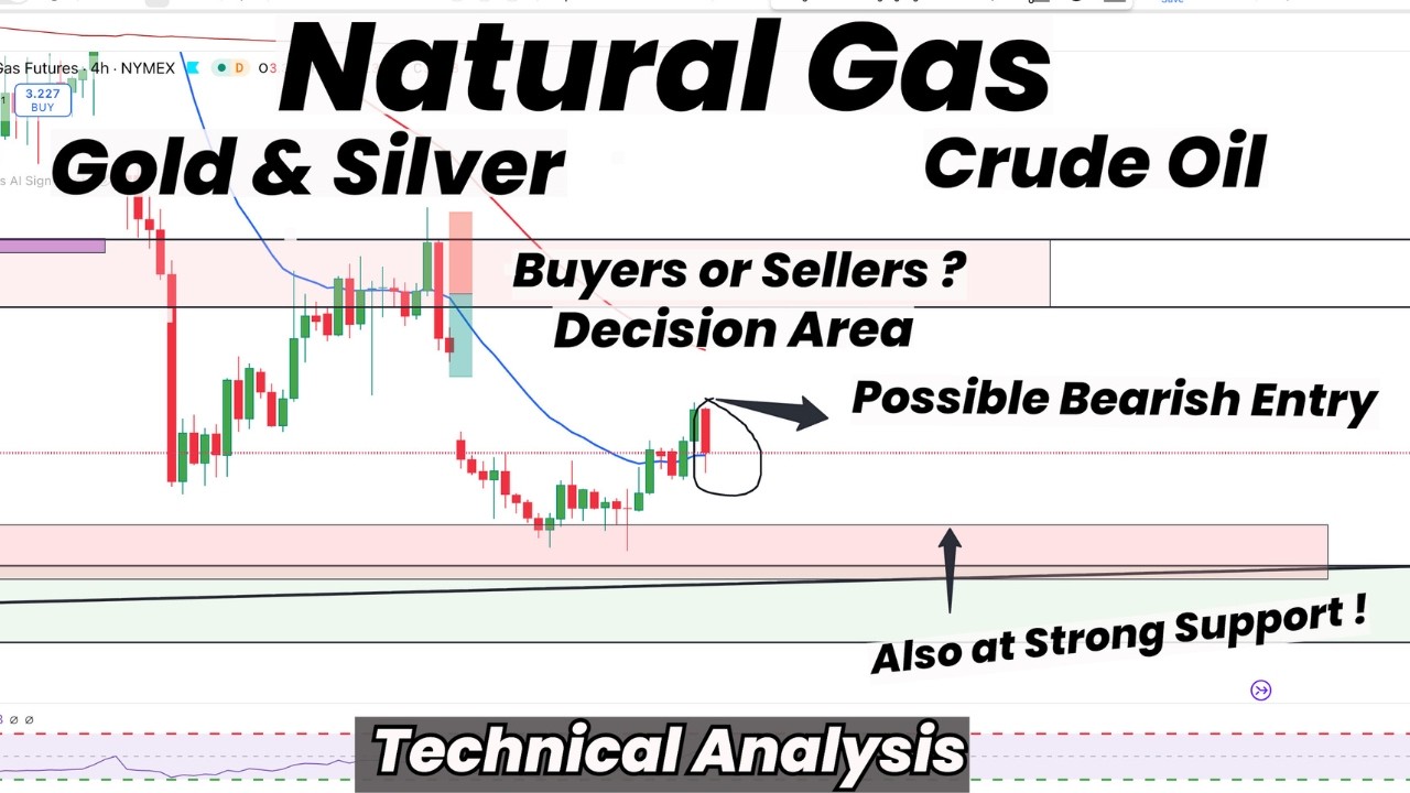 Natural Gas At Decision Area | Signal formed | Buyer or Sellers? | Gold ...