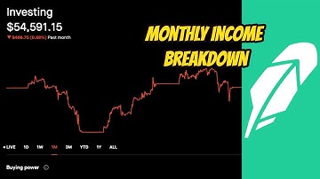 Juli Totalen Dividenden en Optiehandel / Robinhood Margin gebruiken