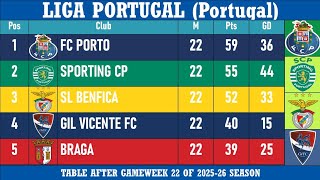 Liga Portugal (Portugal) Table - End of Matchday 22 of 2025-26 season | FC Porto at the top