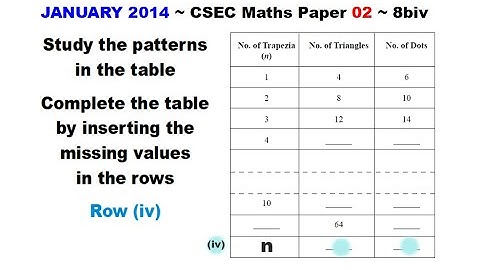 Paper2-CSEC-MATHS-487 ~ Figure N: Number of Triangles & Dots ~ January 2014 Number 8biv