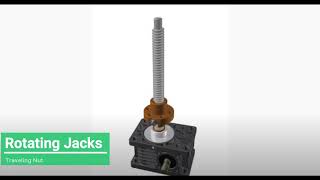 The working principle of worm gear screw jack