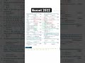 Previous Year Norcet questions #norcetmcq #norcet #knowledge #quiz #nursingstudent #youtubeshorts
