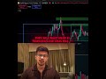 #Tradingview#business#indiangovernment# Treding