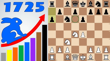Dark Square Strategy | Improve Your Chess Rating #3