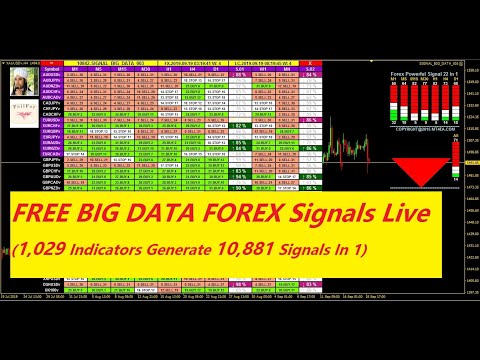 Forex Trading Signals Live [1,029 Forex Indicators In 1 Signal] Analysis All FX Currency Pair