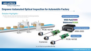 IoT System Deployment in Intelligent Factory, Advantech
