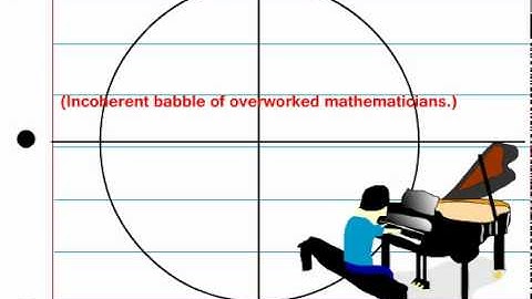 Unit Circle Trigonometry