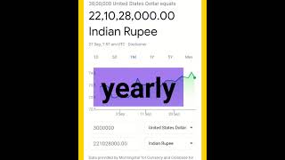 Vlad and Niki  Income From Youtube Monthly And Yearly