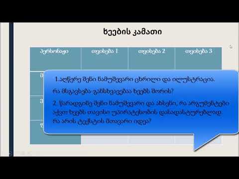 ვიდეო: რა არის ცოცხალი ორგანიზმების ტაქსონომია?