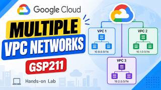 Multiple VPC Networks |  #GSP211 #qwiklabsarcade2026 screenshot 5