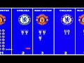 Man Utd vs Chelsea: The Ultimate Trophy War Revealed
