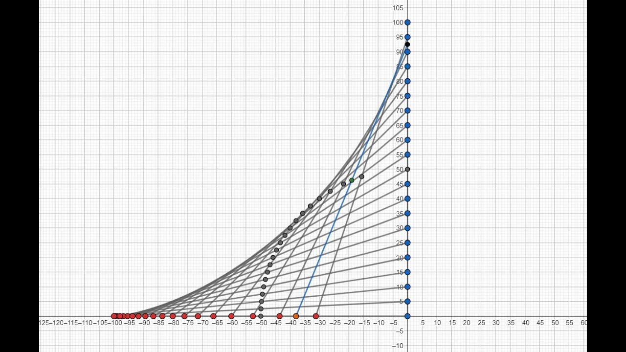 GEOMETRY:The FALLING LADDER Problem by Joshua Thomas Macalintal Soliman ...