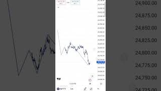 “26 Aug Trading | Nifty50 &amp; BankNiftyAnalysisICT+SMC”#TradingPlan #Nifty #BankNifty #ICT #SMC
