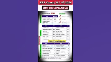 RAILWAY RPF SI CONSTABLE SYLLABUS | रेलवे RPF भर्ती 2024 | RPF CONSTABLE GK SYLLABUS | RPF SI 2024 |
