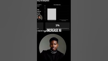 AI Ambition vs. Reality: Biggest Opportunity for Agencies #shorts