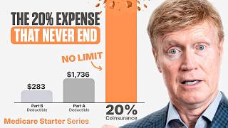 The Cost & Coverage Of Medicare A & B - The Medicare Starter Series