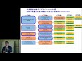 【大阪オンコロジーセミナー Meeting the Cancer Experts】 第3回大腸がん　講義