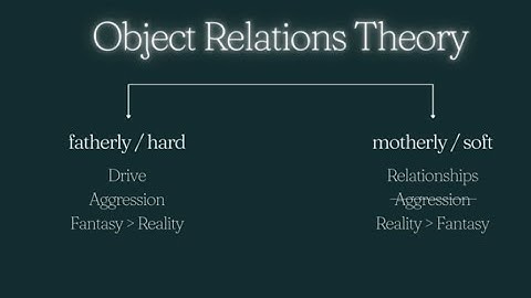 MFT National Exam - Object Relations Theory