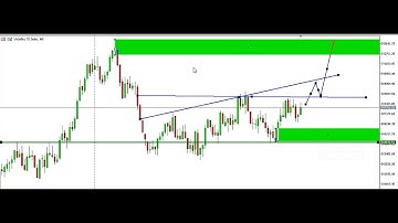 SCALPING **VOLATILITY 75 INDEX WITH PRICE ACTION TRADING 4TH MAY 2023