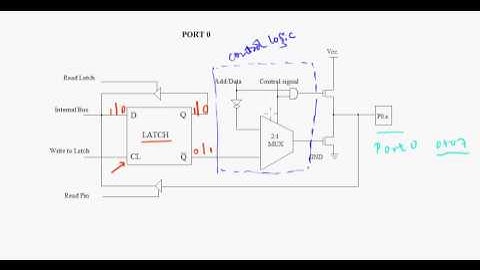 PORT 0 of 8051 (Hardware)