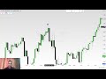 MT Trading 2 Complete Forex Course 💰 | Step-by-Step Training