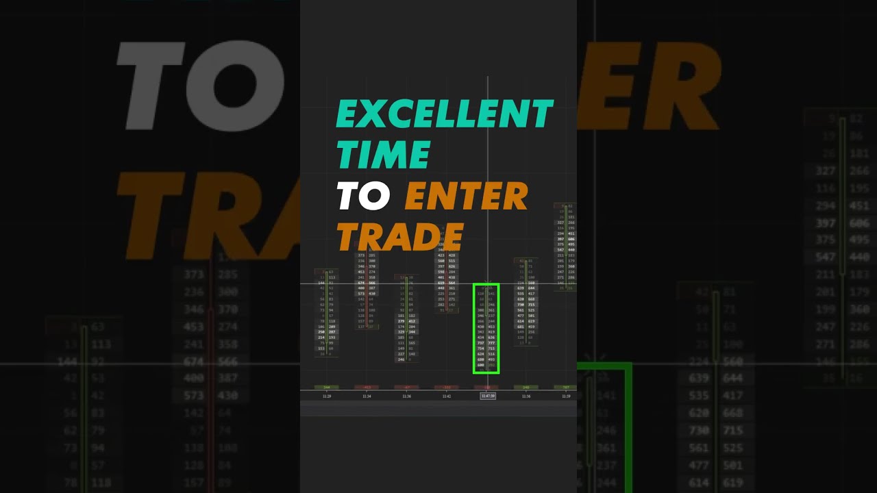 How To Determine Good Trade Entries With Order Flow