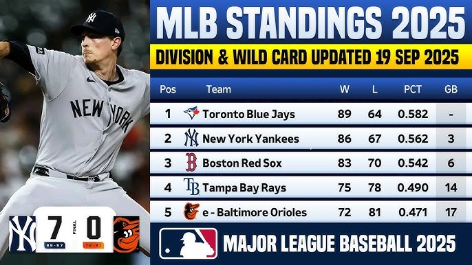 Breaking Down the Wildest MLB Standings Race in Years: Playoff Chaos Looms as Season Winds Down