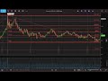 Warpath Ep73 (Oil, Bitcoin, Natural Gas, VIX, SP500, Bond Analysis 6-15-25) by Dr. Paul Cottrell
