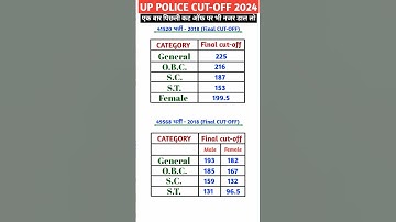 UP POLICE CUT-OFF 2024 | UP POLICE CONSTABLE CUTOFF 2024 | upsi | #uppolice #uppolicecutoff #cutoff