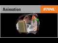 The STIHL anti-vibration system in the STIHL TS 410/420 cut-off machine