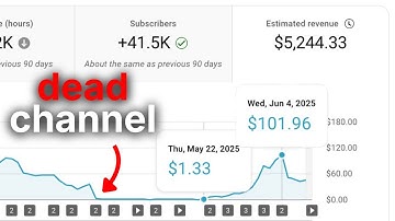How to Recover a DEAD YouTube Channel [Blackhat Method]
