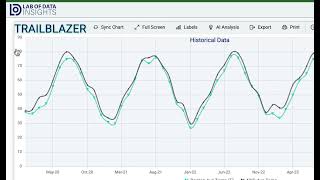 RoadMap TrailBlazer Forecasting with TimeGPT