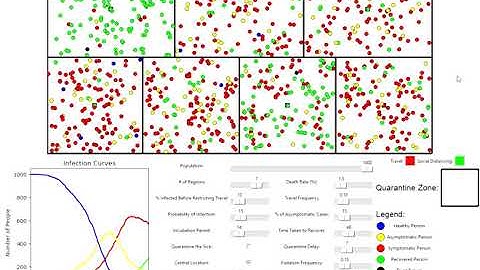 COVID-19 Simulation - Multiple regions and dense populations