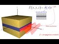 Topic 7b -- Slab waveguide analysis