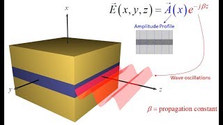 Topic 7b -- Slab waveguide analysis