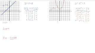Linear vs Non-Linear Equations - Quik Math