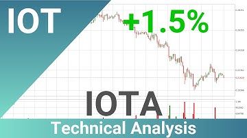 Daily Update IOTA | How To Read/Understand Technical Trend Analysis? | FAST&CLEAR | 28.Feb.2020