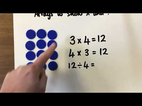 Arrays to show multiplication and division fact families