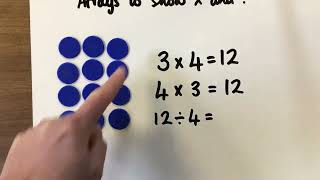 Arrays to show multiplication and division fact families